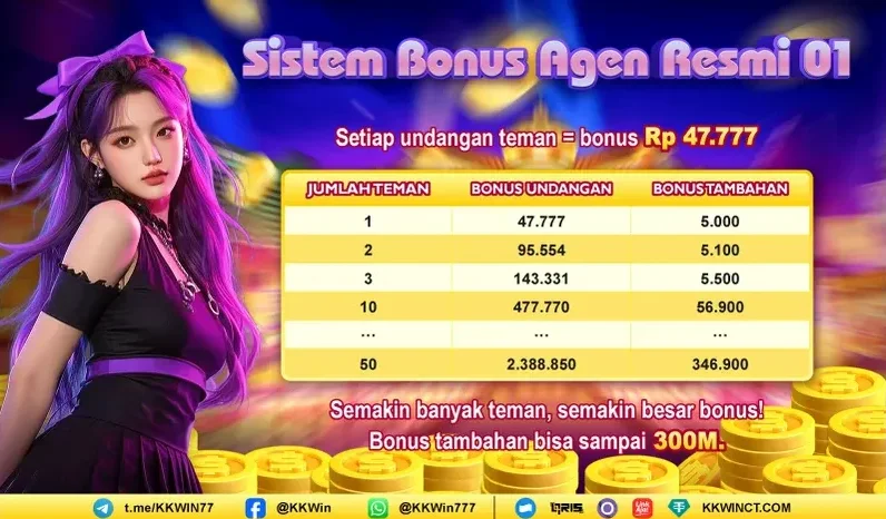 Sistem Bonus Agen Resmi 01